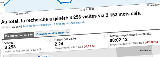 Analytics google