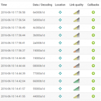 messages reçus sur le backend Sigfox