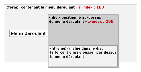Selectzindex02
