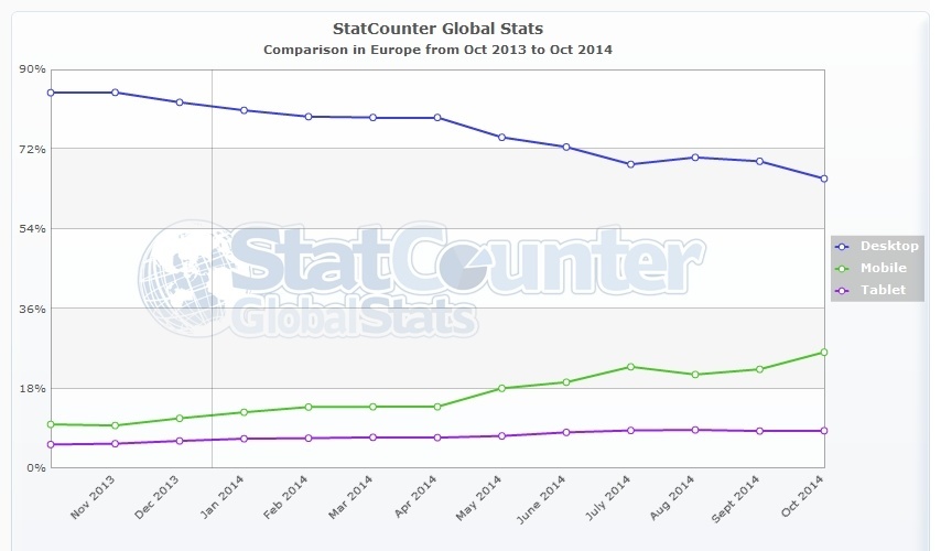 Statcounter