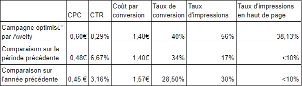 Tableau pixcube